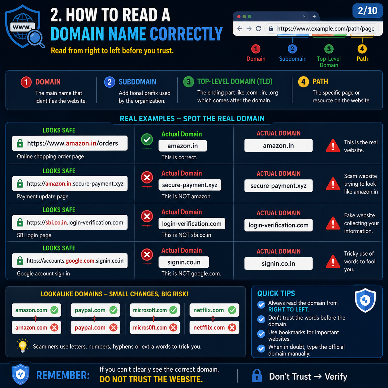 Diagram showing how to spot the real website domain in a suspicious link.