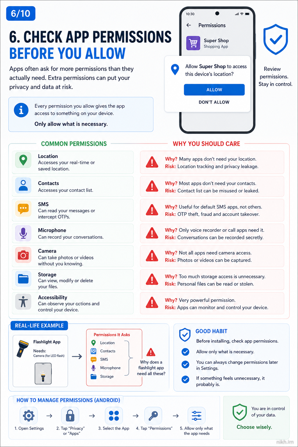 Diagram explaining that OTPs, passwords, UPI PINs, CVV, and recovery codes should not be shared.