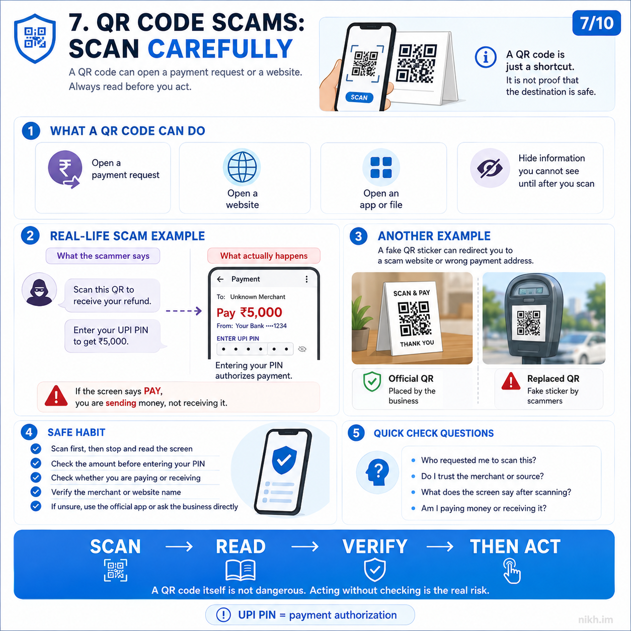 Diagram explaining QR code refund scams and why entering a UPI PIN can authorize a payment.