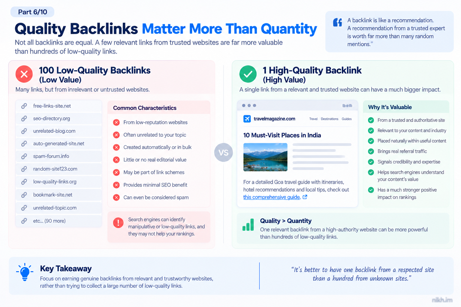 Diagram comparing 100 low-quality backlinks against one high-quality relevant backlink.