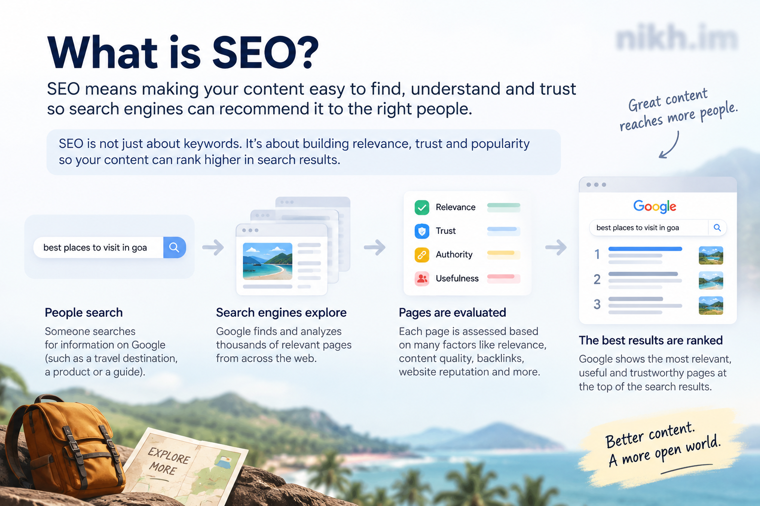 Beginner-friendly SEO diagram showing how content is prepared so search engines can recommend it.